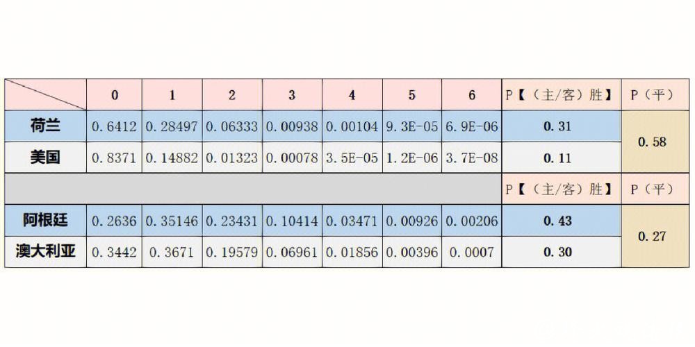 基于数据的世界杯预测分析研究 基于数据的世界杯预测分析研究
