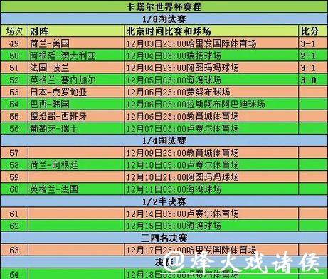 全面覆盖世界杯赛事比分统计平台 全面覆盖世界杯赛事比分统计平台