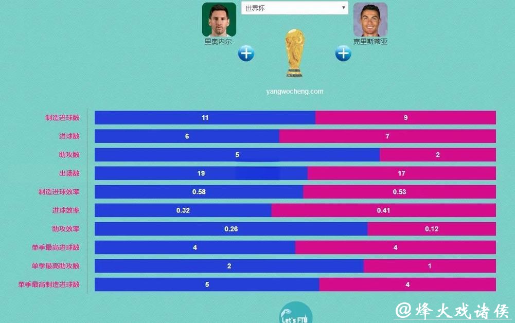 全面分析世界杯下注平台优势比较