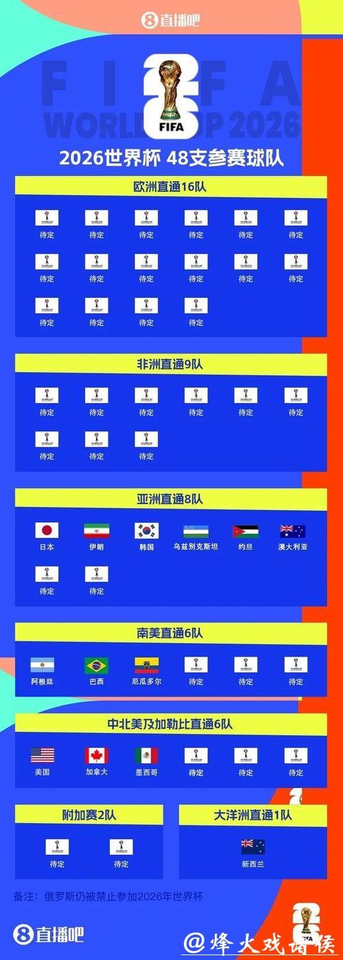 世界杯抽签仪式全回顾