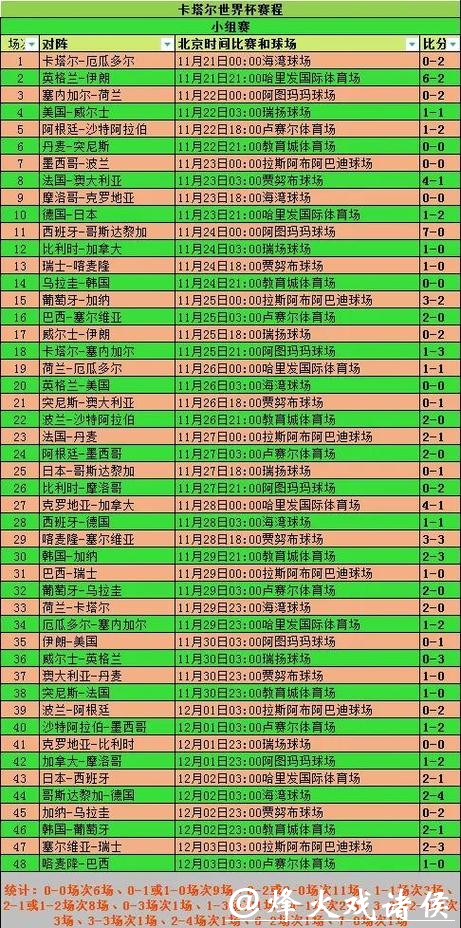 2026世界杯投注时间攻略详解